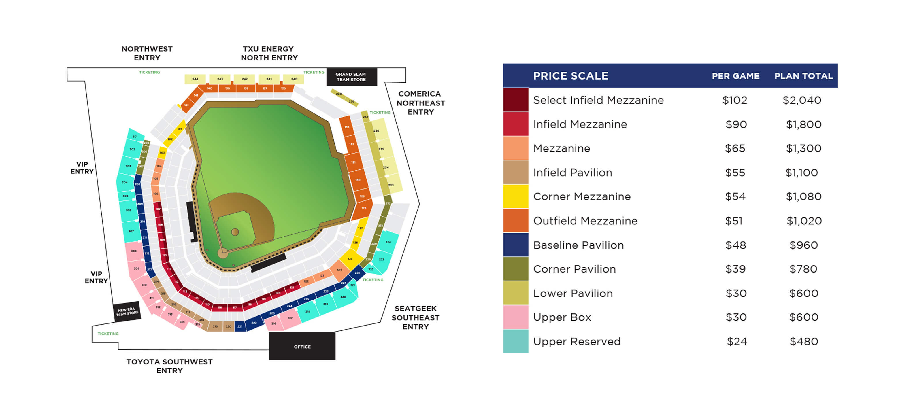 Rangers 20-Game Plans